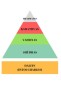 pyramide
